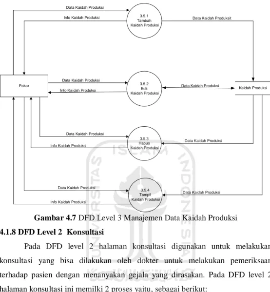 Gambar 4.7 DFD Level 3 Manajemen Data Kaidah Produksi  4.1.8 DFD Level 2  Konsultasi 