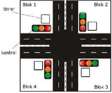 gambar 3 berikut: