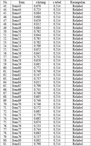 Tabel 15.Hasil Perhitungan Reliabilitas Variabel KepuasanKerja (Y)