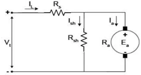 Gambar 2.18 Motor Arus Searah Penguatan Kompond Pendek 