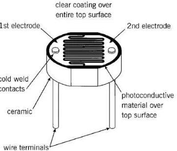 Gambar 2.5 Sensor Cahaya (LDR) 