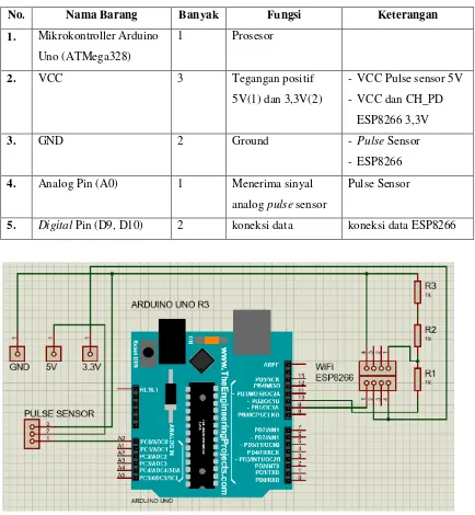 Tabel 3.1 Rancangan Board Mikrokontroller Arduino Uno 