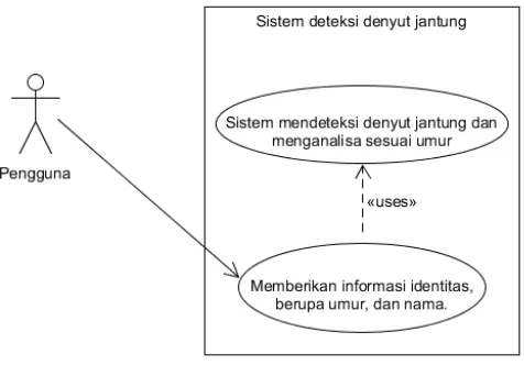 Gambar 3.2 Use-case Diagram Sistem 