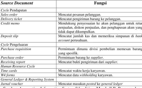 Tabel 2. Source Document dan Fungsi 