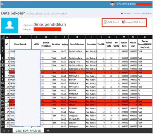Gambar 6 Data Satuan Pendidikan 