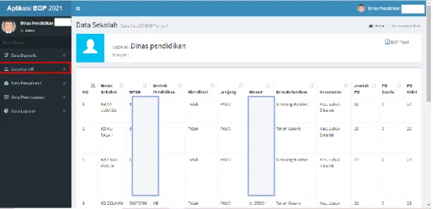 Gambar 10 Data Cut Off 
