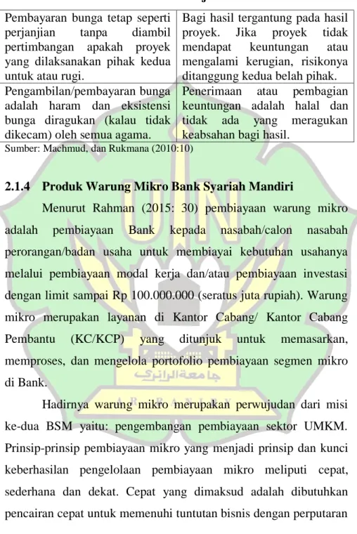 Tabel 2.1 –Lanjutan  Pembayaran  bunga  tetap  seperti 