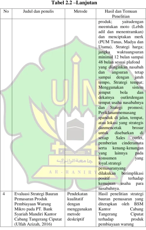 Tabel 2.2 –Lanjutan 