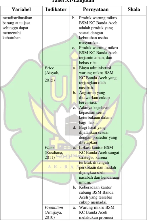 Tabel 3.1-Lanjutan 