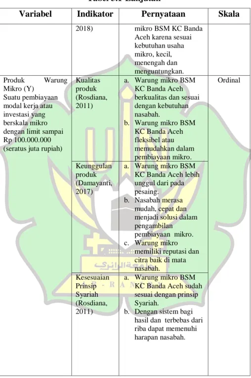 Tabel 3.1-Lanjutan 