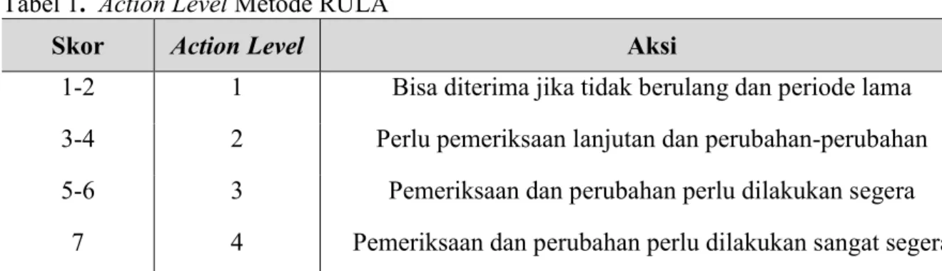 Tabel 1.  Action Level Metode RULA 
