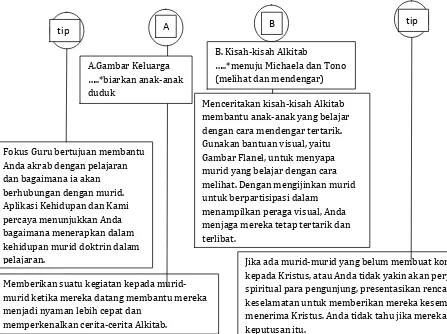 Gambar Flanel, untuk menyapa 