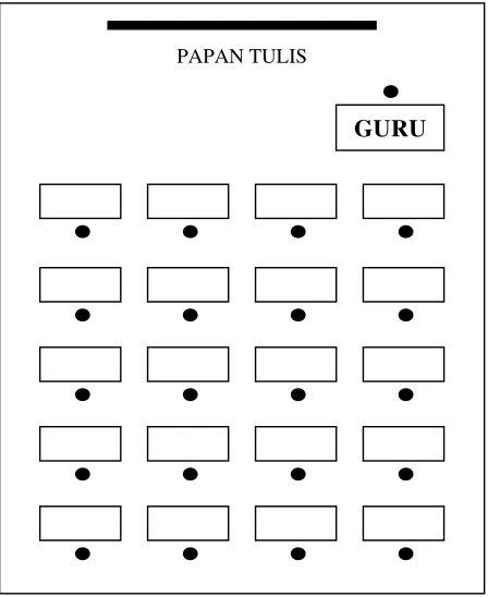Gambar 3.1 didopsi dari Aria Djalil (2005) 