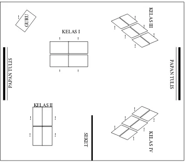 Gambar 3.6 diadopsi dari Aria Djalil (2005) 