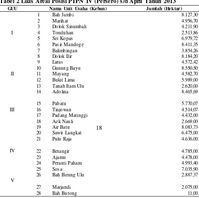 Tabel 2 Luas Areal Posisi PTPN IV (Persero) s/d April Tahun 2013  