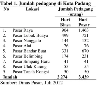 Tabel 1. Jumlah pedagang di Kota Padang  No  Lokasi  Jumlah Pedagang 