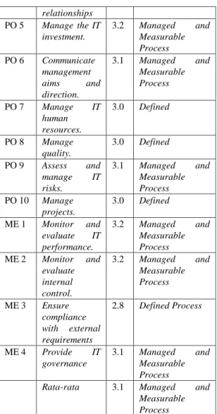 Tabel 4.1 Penerapan Proses Teknologi Informasi  pada Kantor PT. Perkebunan Nusantara III 