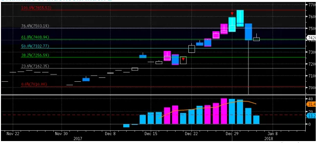 Grafik MSCI Indonesia Index 2 