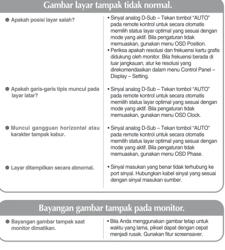 Gambar layar tampak tidak normal.