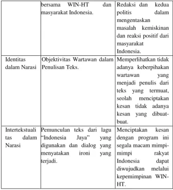 Tabel 2. : Analisis Linguistik Teks  UNSUR 