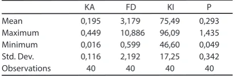 Tabel 1. Hasil Uji Statistik Deskriptif