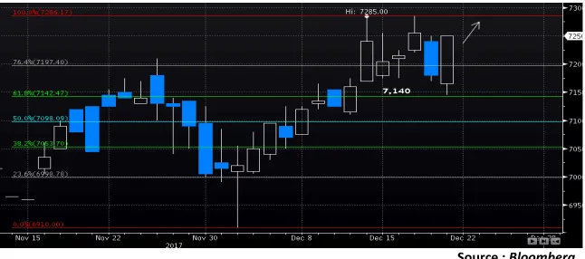 Grafik MSCI Indonesia Index 2 