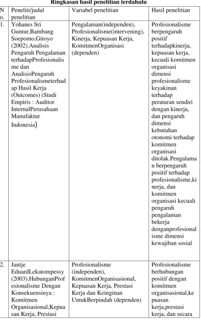 Tabel 1.1. 