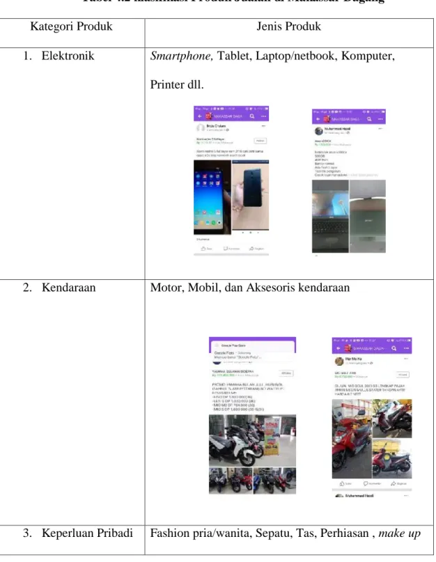 Tabel 4.2 klasifikasi Produk Jualan di Makassar Dagang 