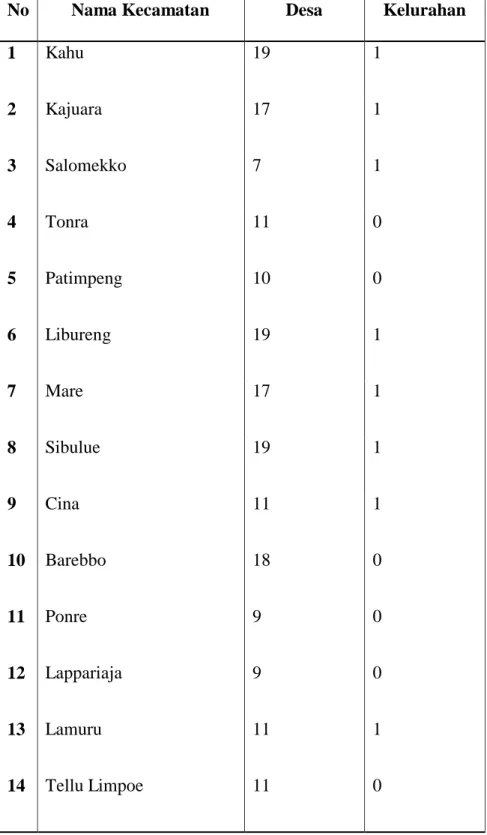 Tabel 5. Jumlah Desa dan Kelurahan di Kecamatan Kabupaten Bone 