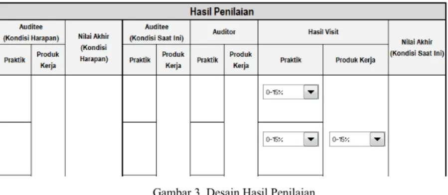 Gambar 3. Desain Hasil Penilaian 
