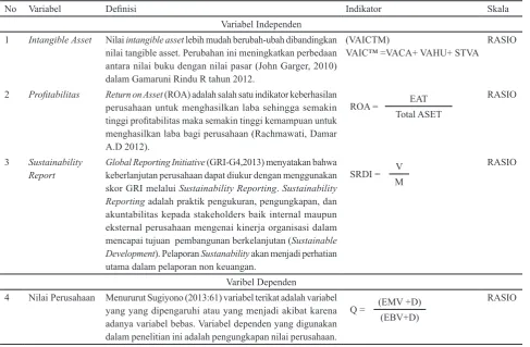 Gambar 1. Pergerakan Indeks Saham dan Return On Equity Sri Kehati periode 2009-2014