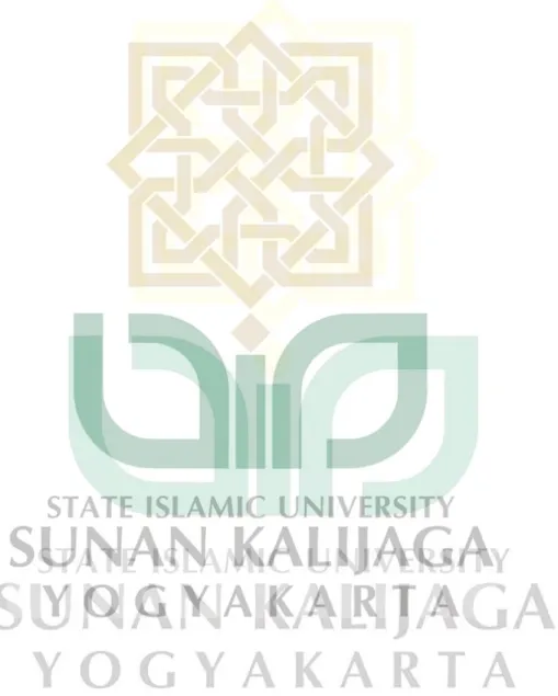 Gambar 2.1  : Struktur Organisasi SMP Muhammadiyah 1 Depok ................   72 