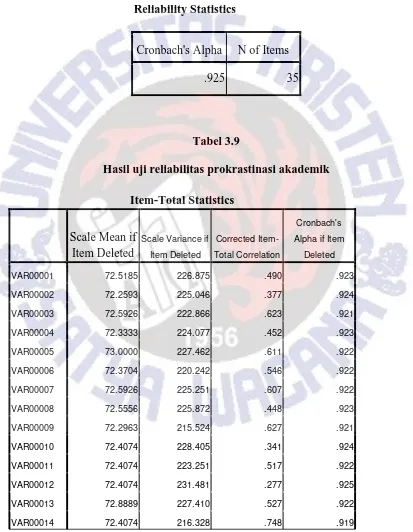 Tabel 3.9 Hasil uji reliabilitas prokrastinasi akademik 