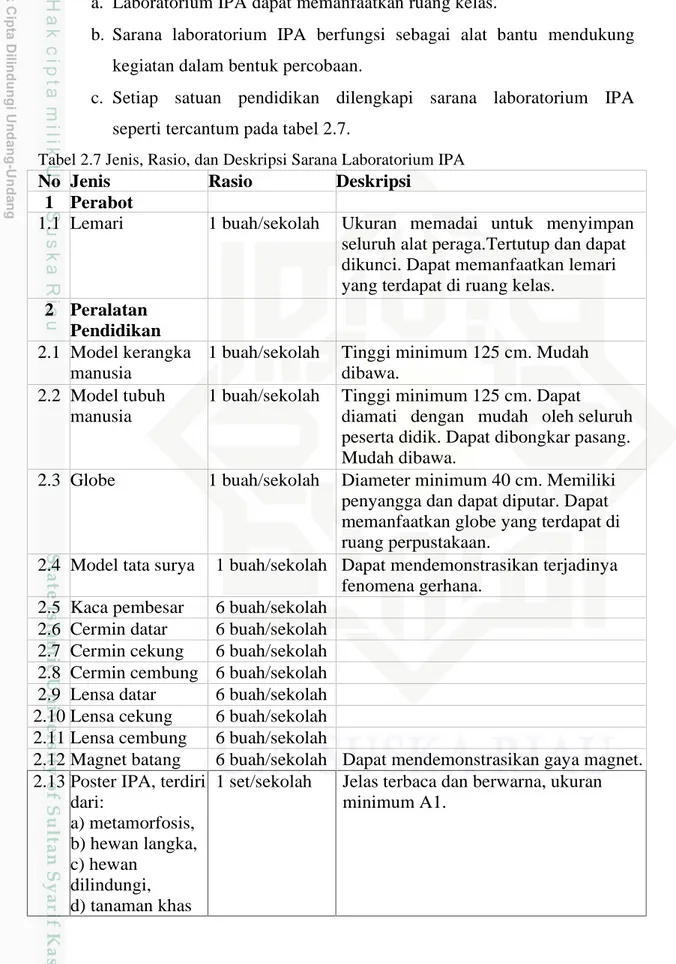 Tabel 2.7 Jenis, Rasio, dan Deskripsi Sarana Laboratorium IPA
