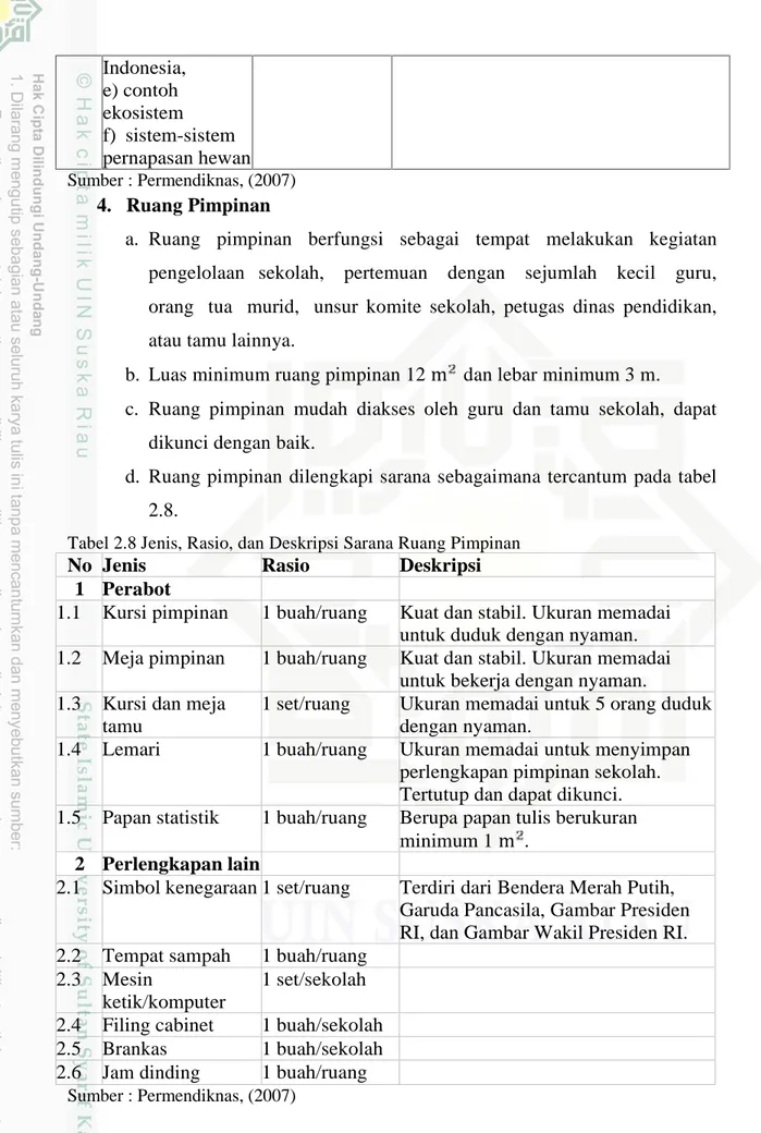 Tabel 2.8 Jenis, Rasio, dan Deskripsi Sarana Ruang Pimpinan