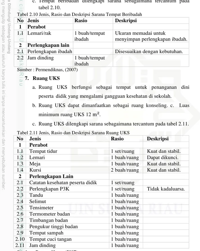 Tabel 2.10 Jenis, Rasio dan Deskripsi Sarana Tempat Beribadah