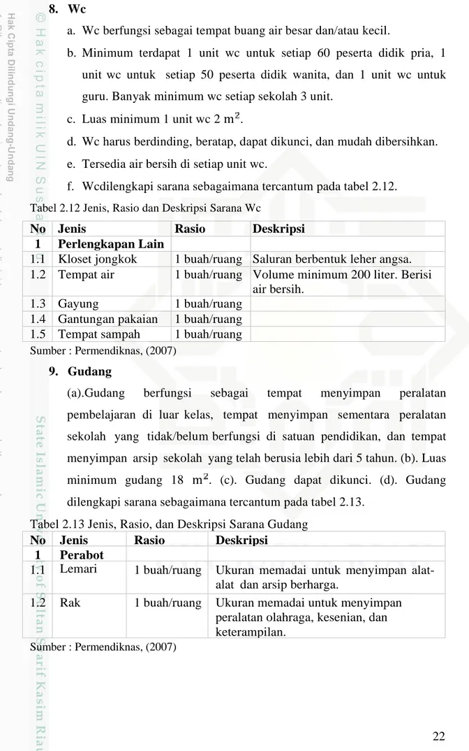 Tabel 2.13 Jenis, Rasio, dan Deskripsi Sarana Gudang
