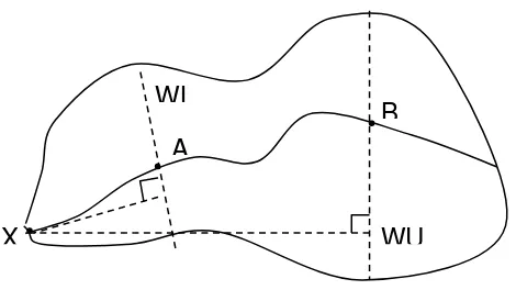 Gambar 2.4 Model Parameter Karakteritik DAS Metode Gamma I 