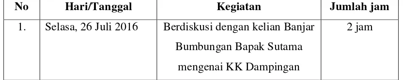 Tabel 2  Jadwal Kegiatan KK Dampingan. 