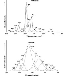 Fig. 2. (a) Raman spectrum of althausite over the 800 to 1400 cmand (b) infrared spectrum of althausite over the 500 to 1300 cm�1 spectral range�1 spectral range.
