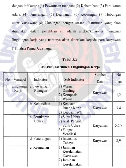 Tabel 3.2 Kisi-kisi Instrumen Lingkungan Kerja 