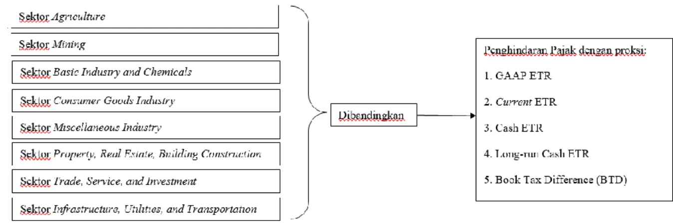 Gambar 1. Kerangka Penelitian 