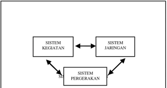 Gambar 1. Sistem Transportasi Makro 