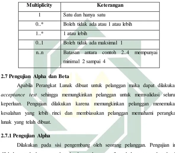 Tabel  2.3 Multiciply  class diagram 