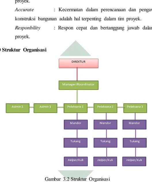 Gambar  3.2 Struktur  Organisasi 