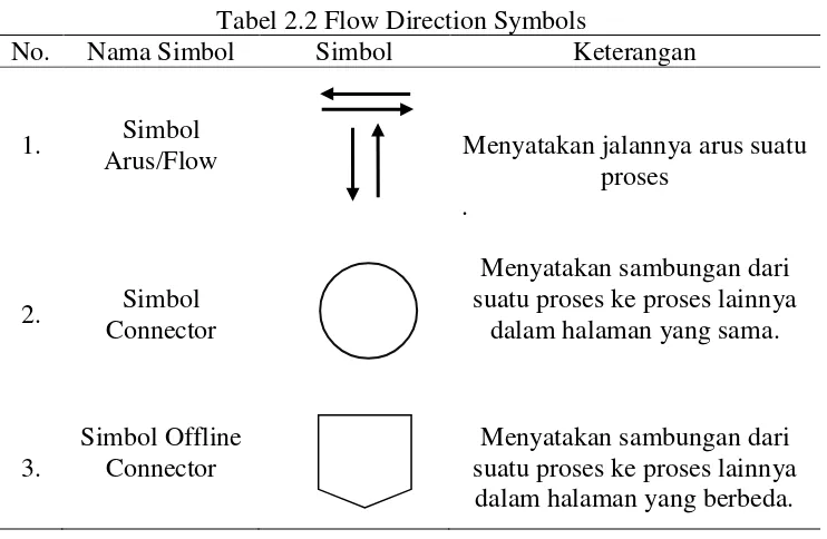 Tabel 2.2 Flow Direction Symbols 