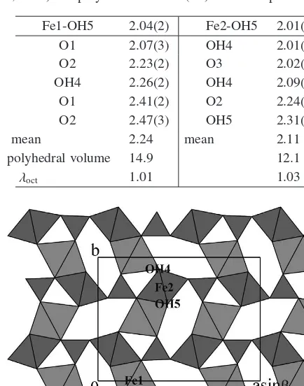 Table 4. Bond distances (Å) in Fe coordination polyhedra ofchukanovite. Mean octahedral quadratic elongation λoct (Robinsonet al., 1971) and polyhedral volume (Å3) are also reported.