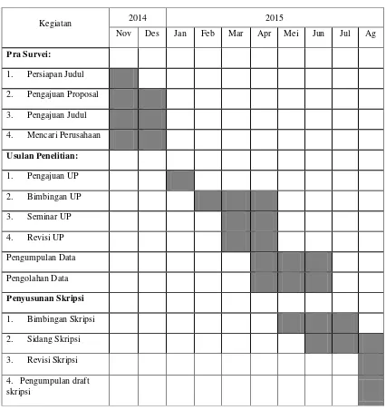 Tabel 3.4 Jadwal Penelitian  