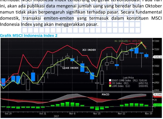 Grafik MSCI Indonesia Index 2 