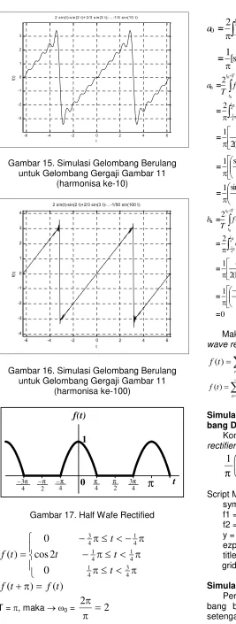 Gambar 17. Half Wafe Rectified